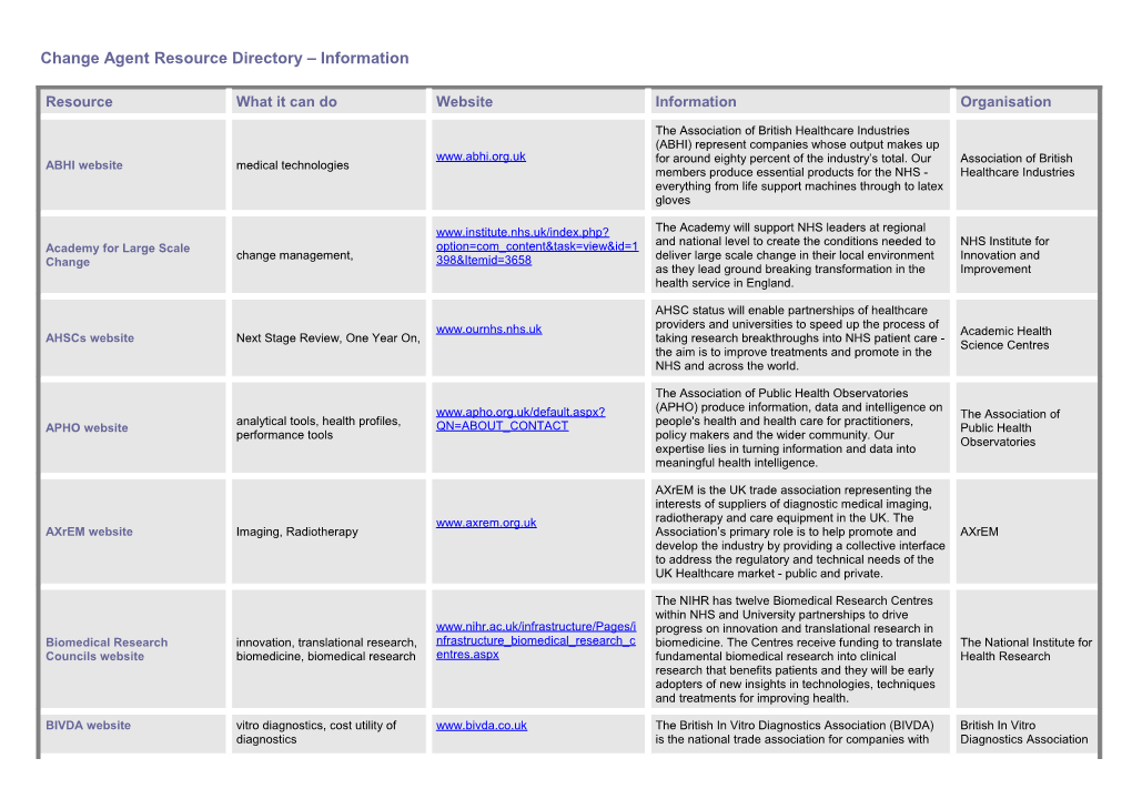 Change Agent Resource Directory - Business Skills