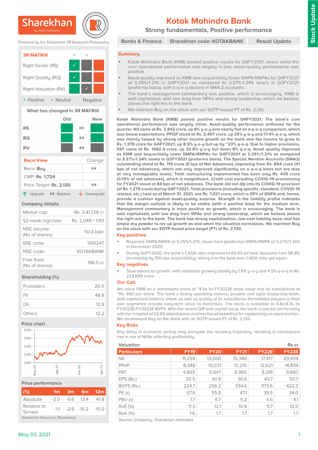 Kotak Mahindra Bank Strong Fundamentals, Positive Performance