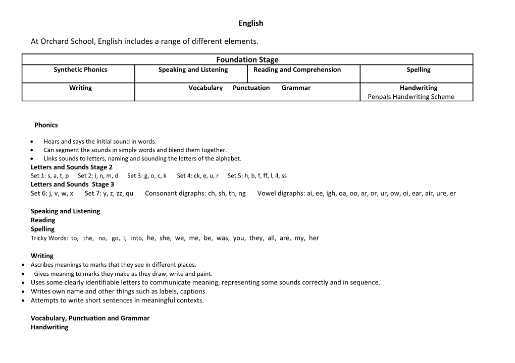 At Orchard School, English Includes a Range of Different Elements