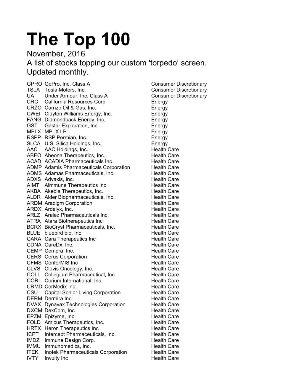 The Top 100 November, 2016 a List of Stocks Topping Our Custom 'Torpedo’ Screen