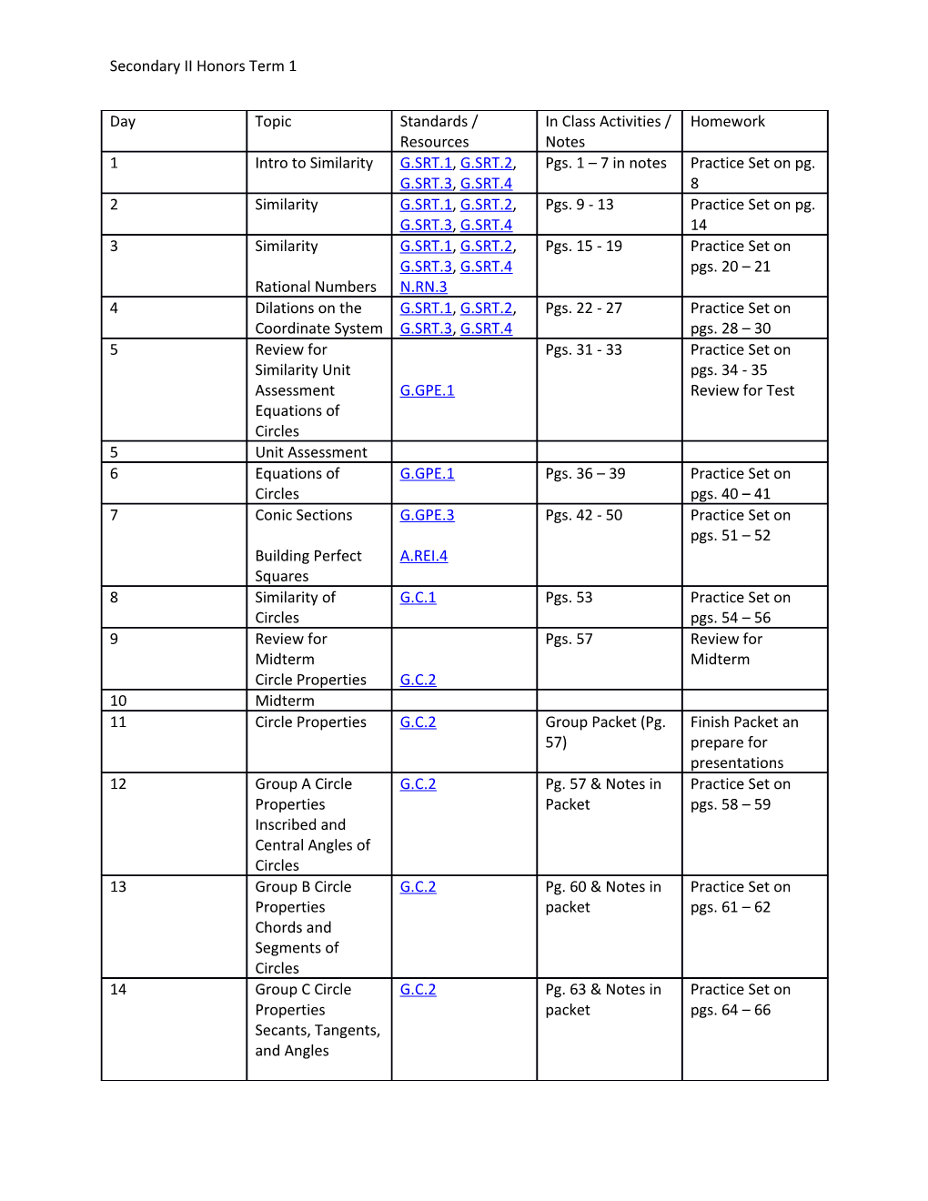 Secondary II Honors Term 1