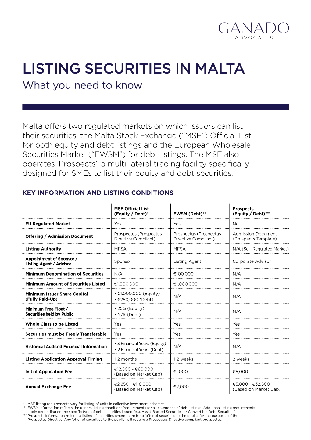 LISTING SECURITIES in MALTA What You Need to Know