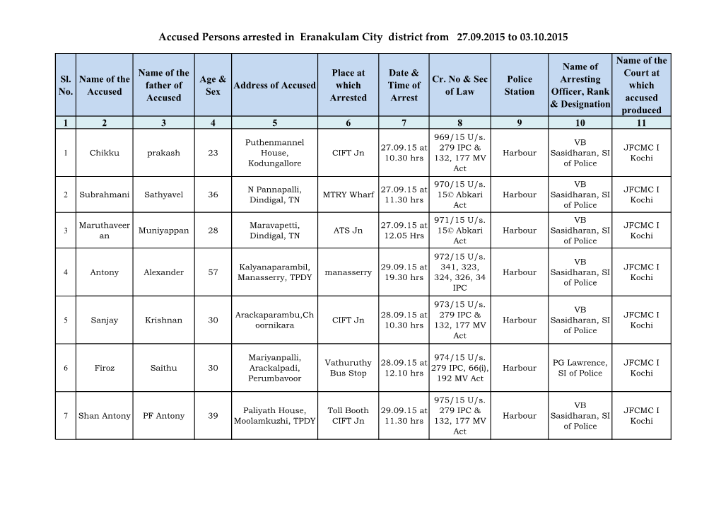 Accused Persons Arrested in Eranakulam City District from 27.09.2015 to 03.10.2015