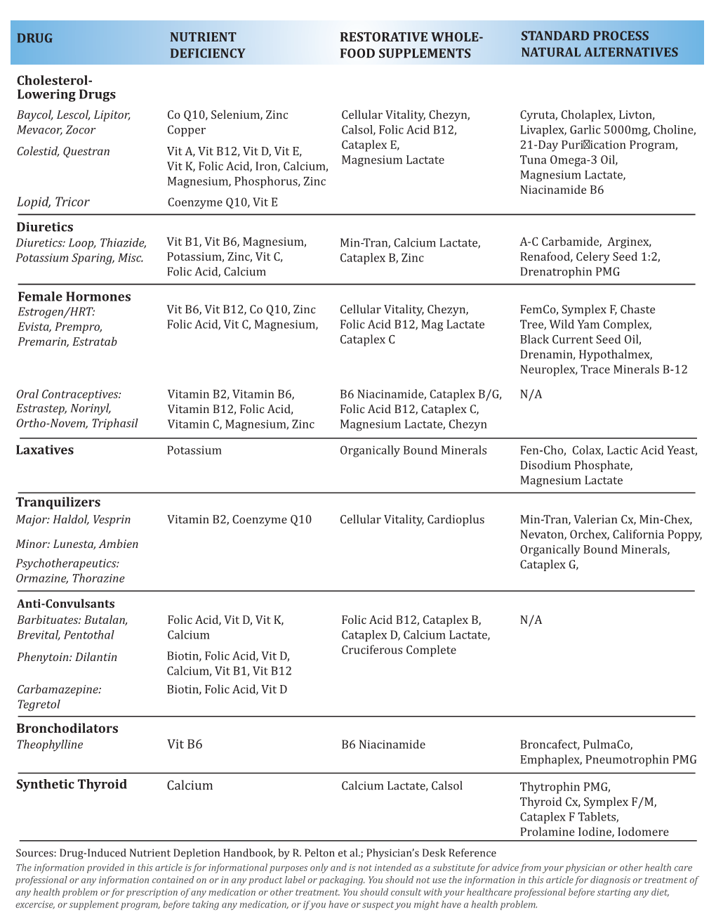 Second Page Vit Vs 10112011