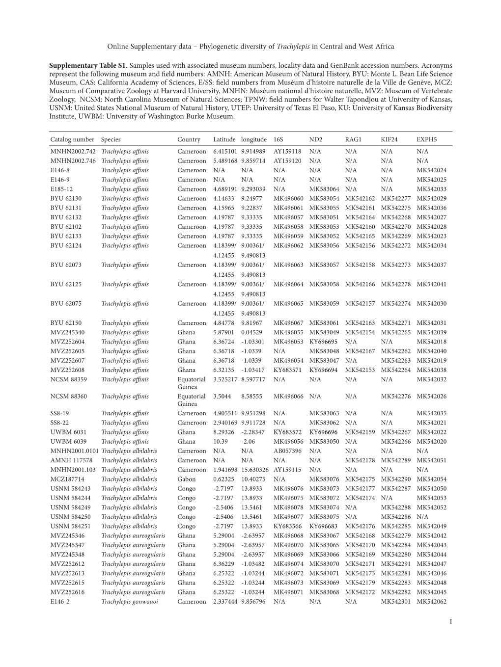 I Online Supplementary Data – Phylogenetic Diversity of Trachylepis in Central and West Africa Supplementary Table S1. Samples