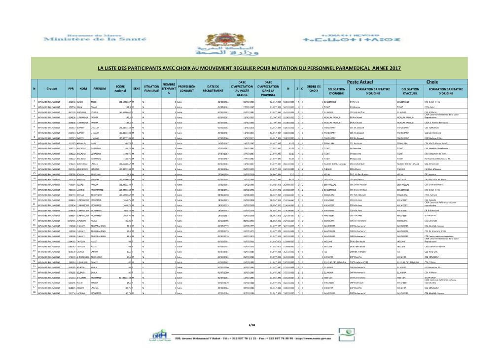 La Liste Des Participants Avec Choix Au Mouvement Regulier Pour Mutation Du Personnel Paramedical Annee 2017