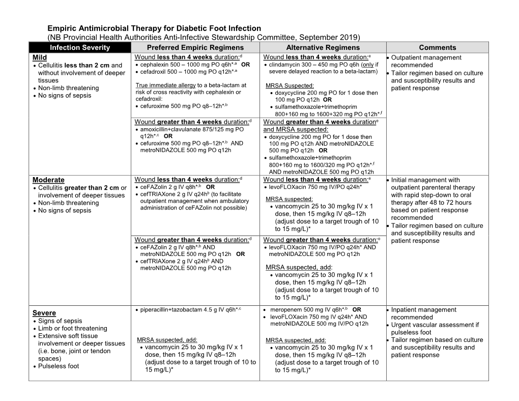 Empiric Antimicrobial Therapy for Diabetic Foot Infection