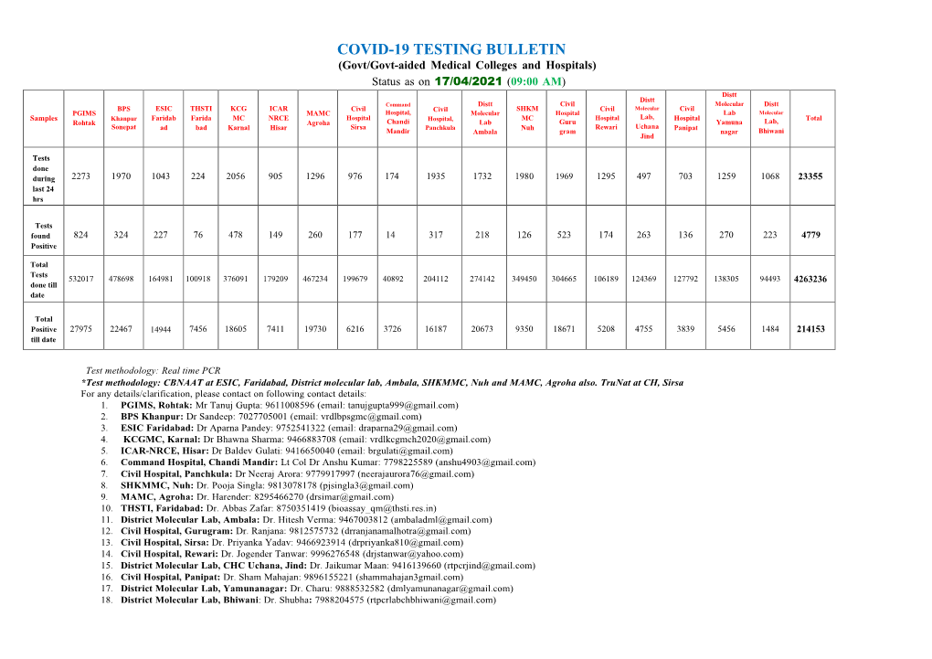 Covid-19 Testing Bulletin