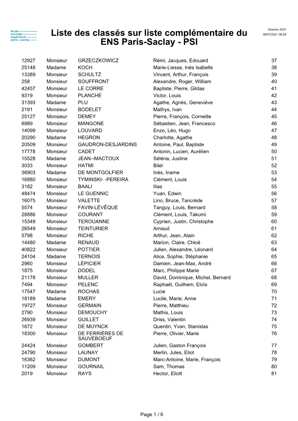 Liste Des Classés Sur Liste Complémentaire Du ENS Paris-Saclay