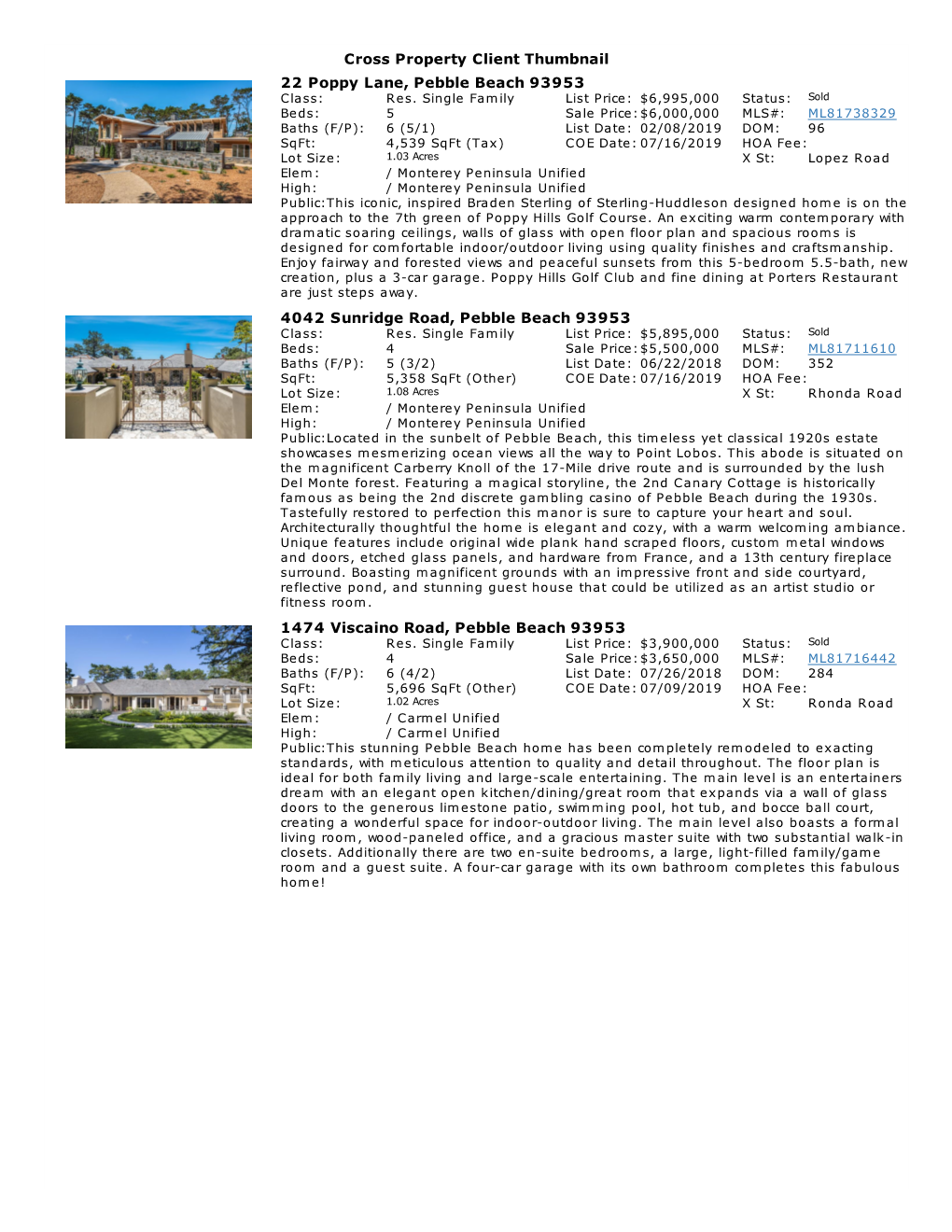 12 Pebble Beach Real Estate Sales