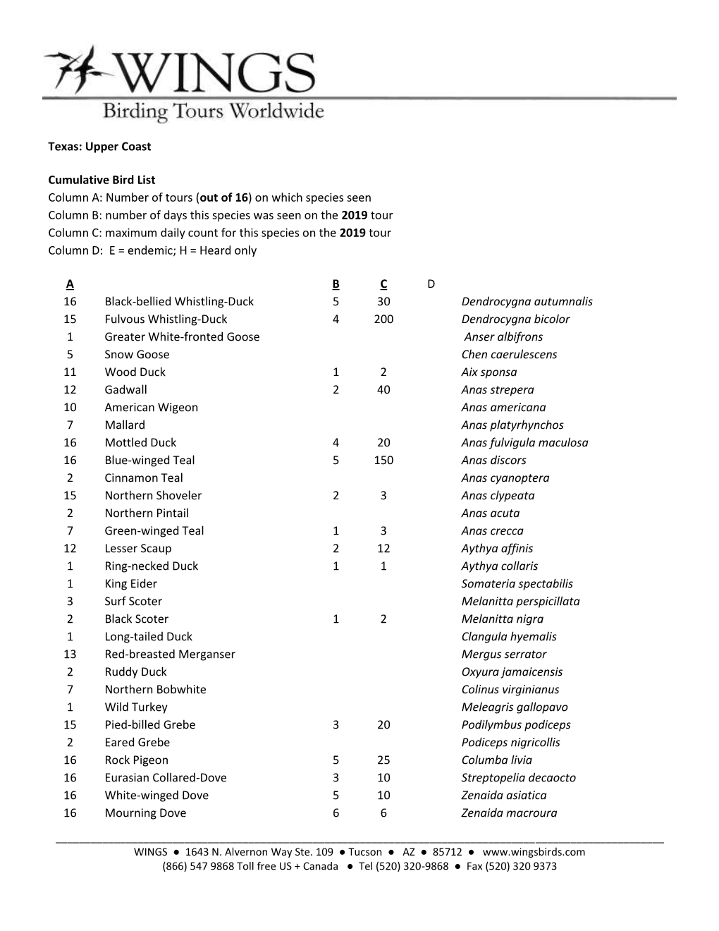 Texas: Upper Coast Cumulative Bird List Column A: Number of Tours (Out of 16) on Which Species Seen Column B: Number of Days Th