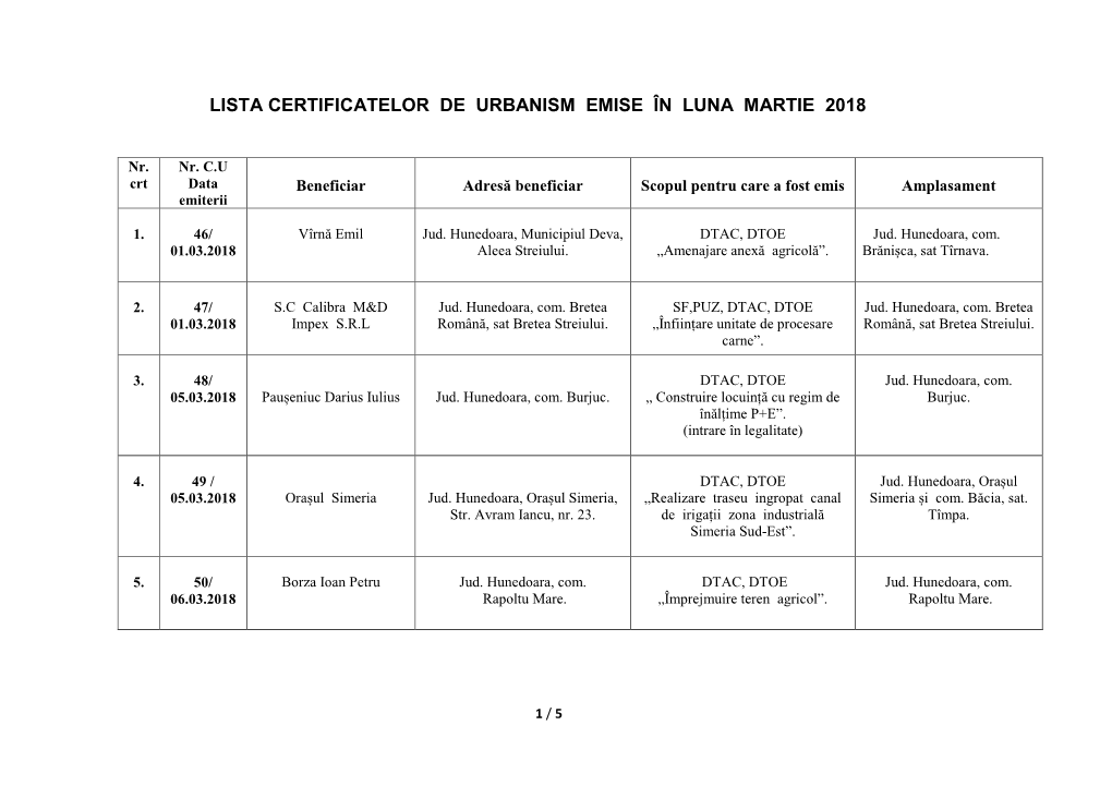 Situația Certificatelor De Urbanism Emise În Luna