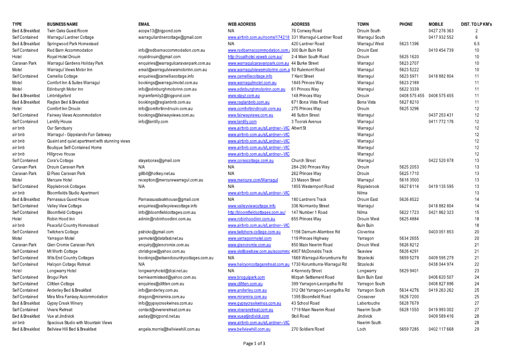 Accomm List 042018-1