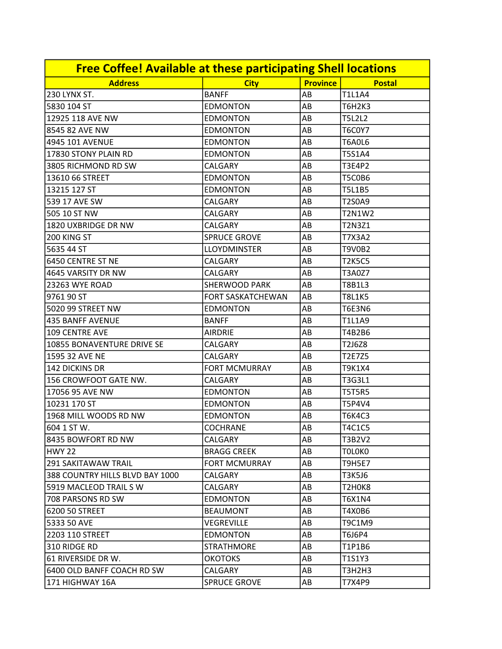 Shell Alberta Coffee Sites