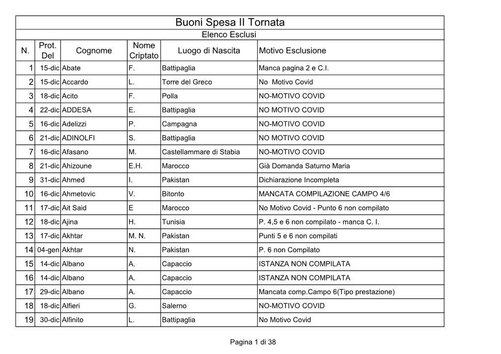 Buoni Spesa II Tornata Elenco Esclusi Prot