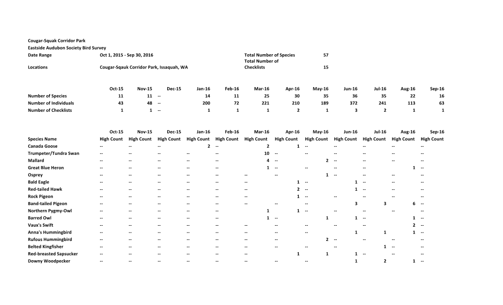 Cougar-Squak Corridor Park Eastside Audubon Society Bird Survey