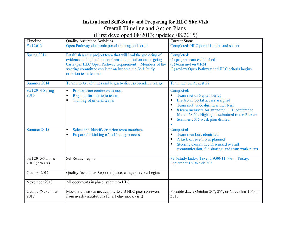 Institutional Self-Study and Preparing for HLC Site Visit