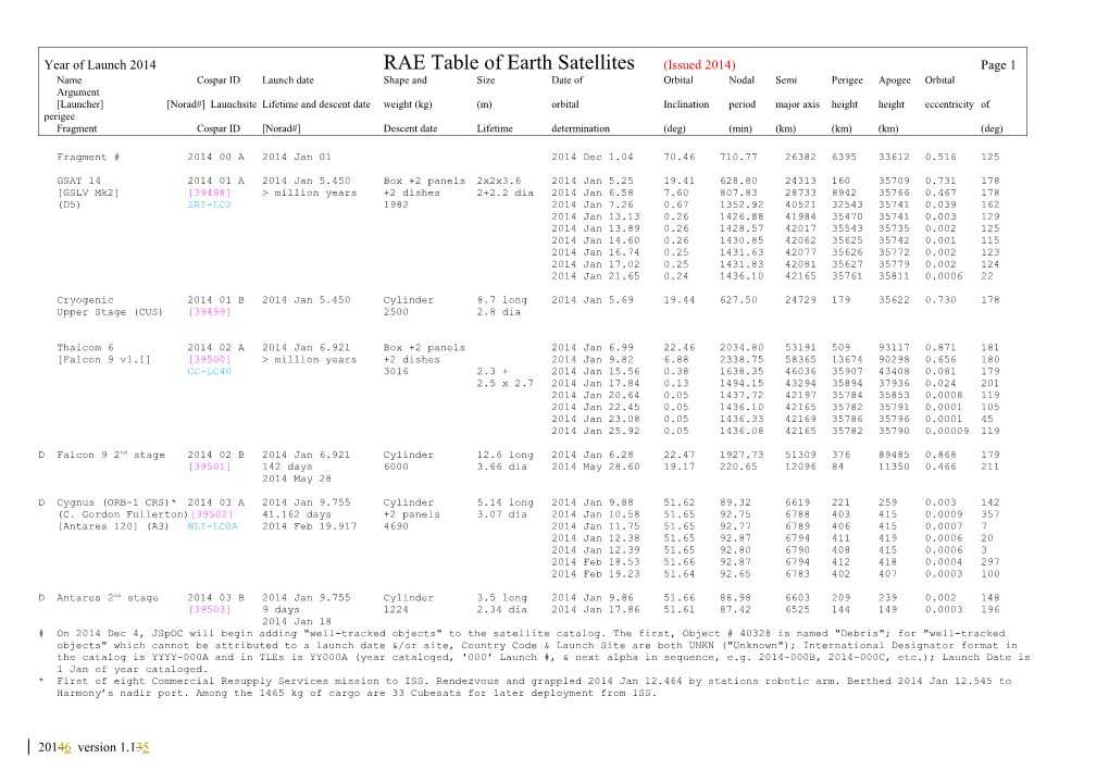 Year of Launch 2014 RAE Table of Earth Satellites (Issued 2014) Page 39