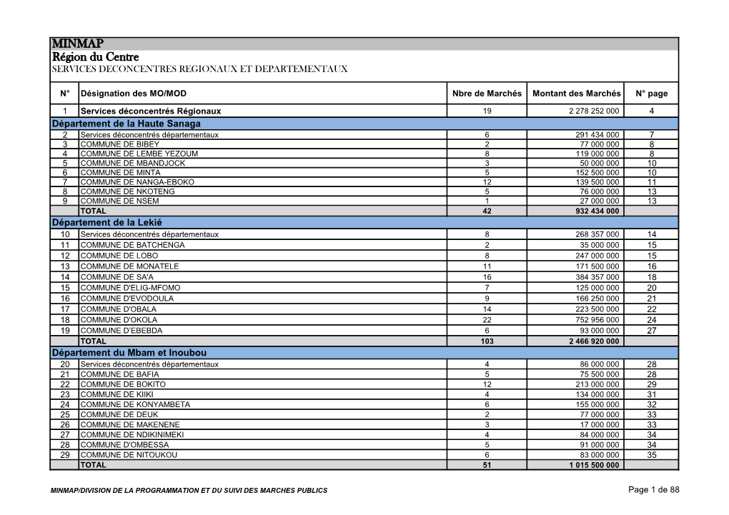 MINMAP Région Du Centre SERVICES DECONCENTRES REGIONAUX ET DEPARTEMENTAUX