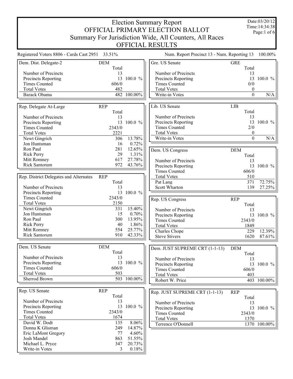 2012 Primary Election