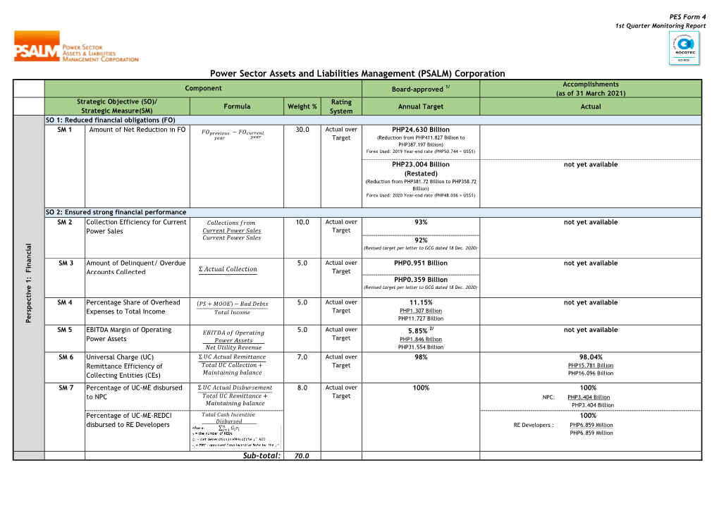 Power Sector Assets and Liabilities Management (PSALM) Corporation