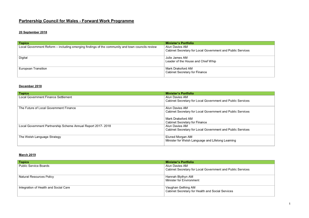 Partnership Council for Wales - Forward Work Programme