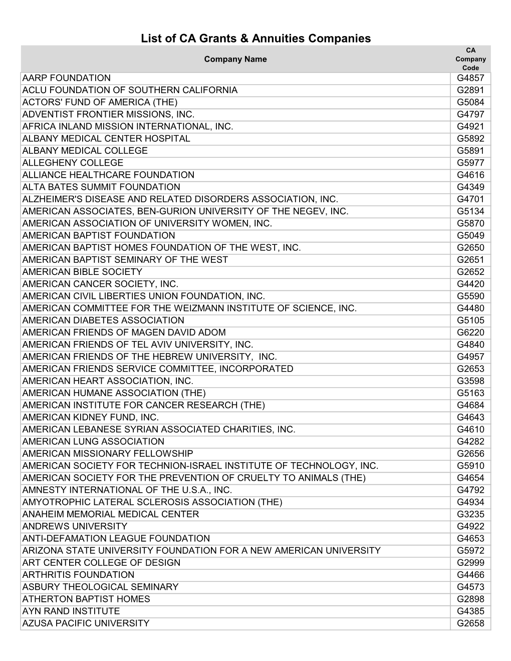 GA Company List