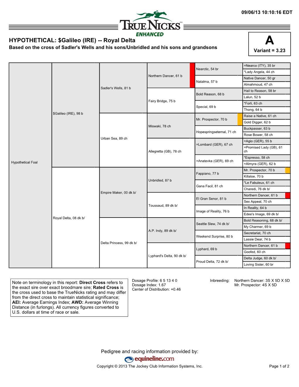 Galileo—Royal Delta Truenicks Enhanced Report