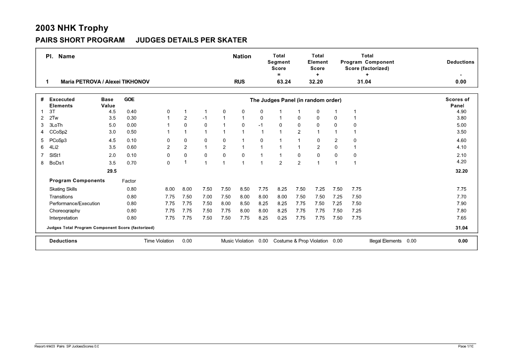 2003 NHK Trophy PAIRS SHORT PROGRAM JUDGES DETAILS PER SKATER