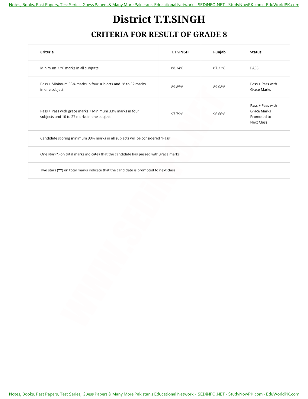 District T.T.SINGH CRITERIA for RESULT of GRADE 8