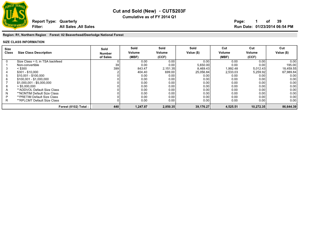 Cut and Sold (New) - CUTS203F Cumulative As of FY 2014 Q1 Report Type: Quarterly Page: 1 of 39 Filter: All Sales ,All Sales Run Date: 01/23/2014 06:54 PM