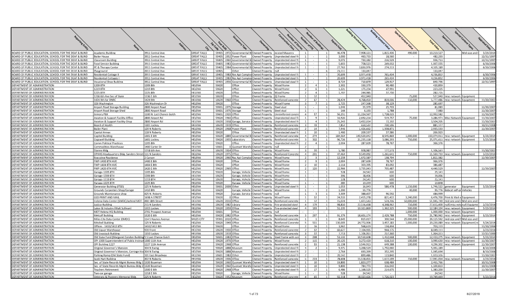 Reporting Entity Nam E Address City Zip