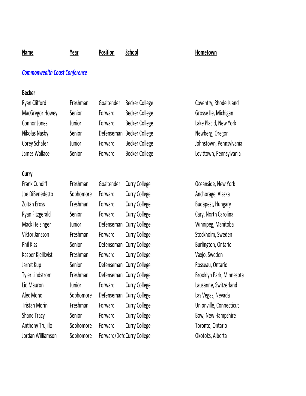 FINAL August 15 2017-18 D2-3 All Academic Team.Xlsx