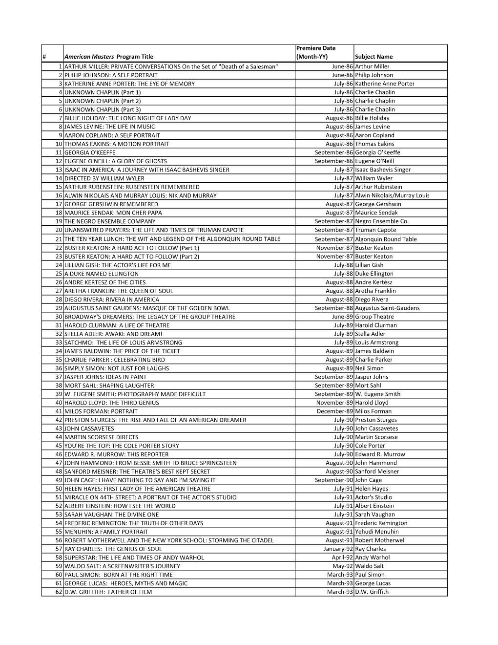 American Masters 200 List Finaljan2014