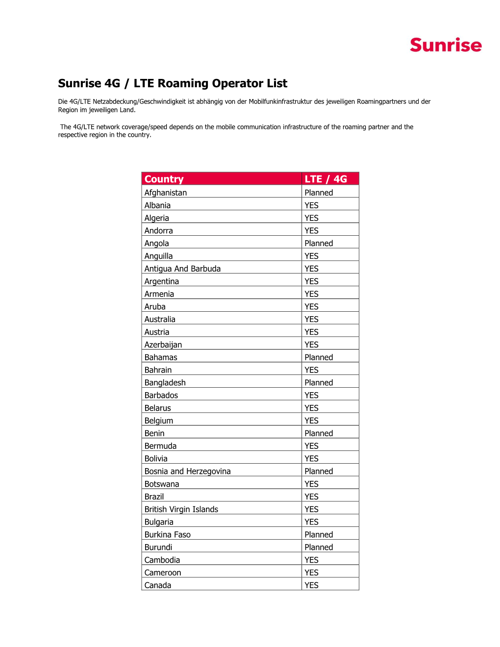 Sunrise 4G / LTE Roaming Operator List