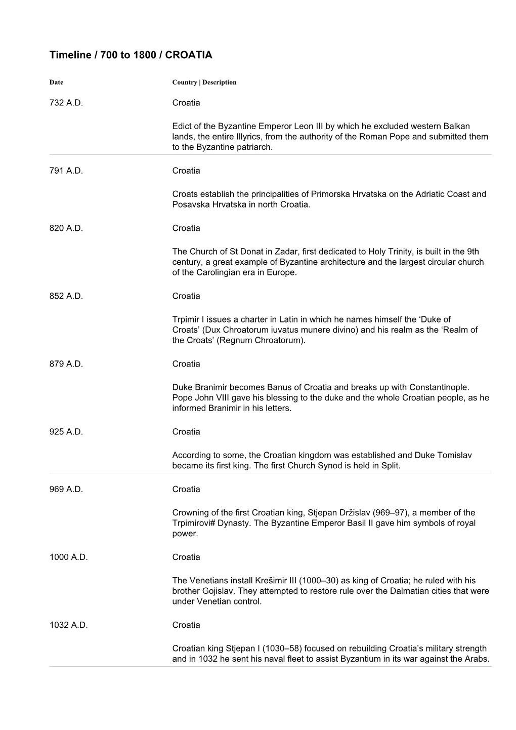 Timeline / 700 to 1800 / CROATIA