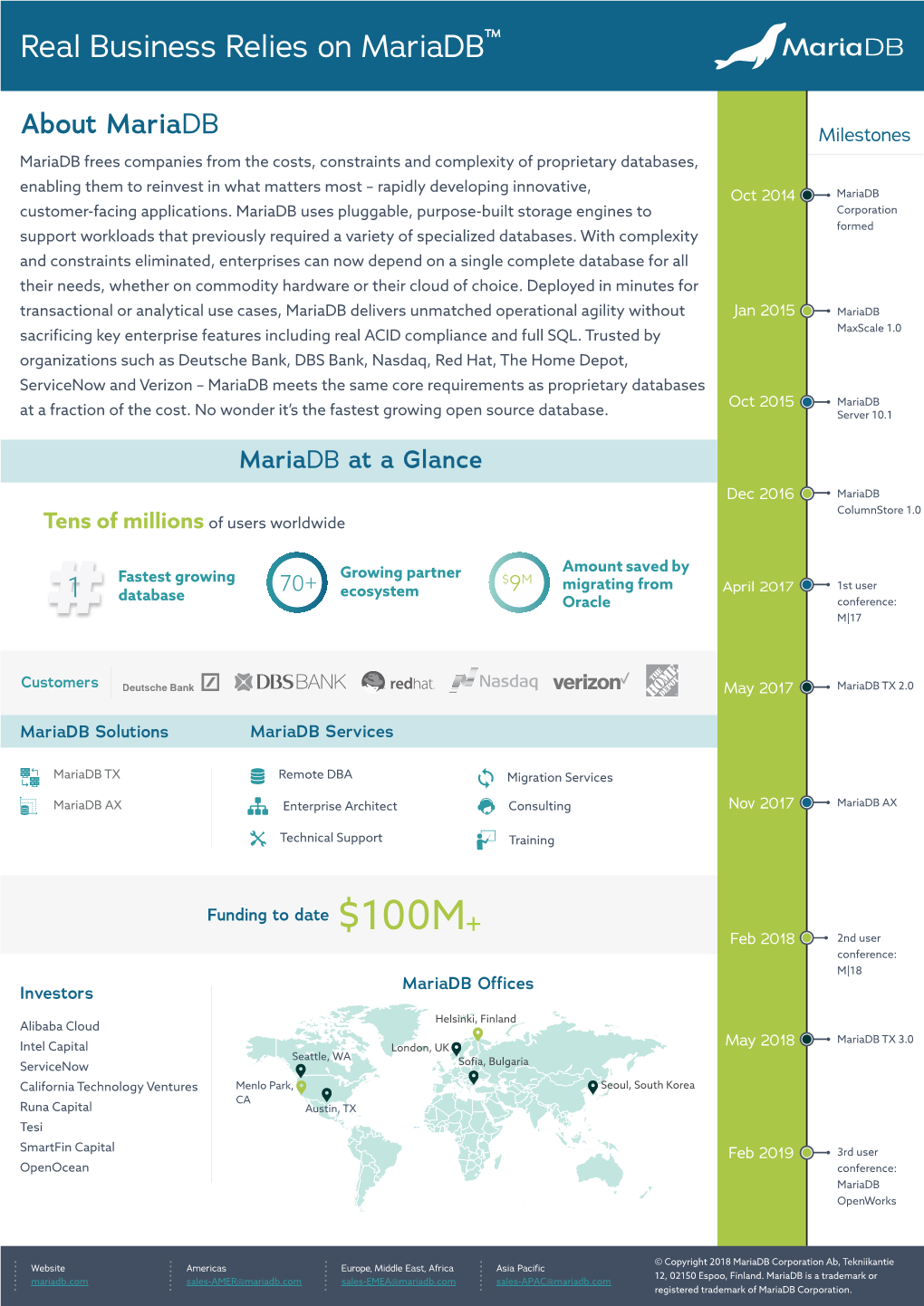 View Company Overview