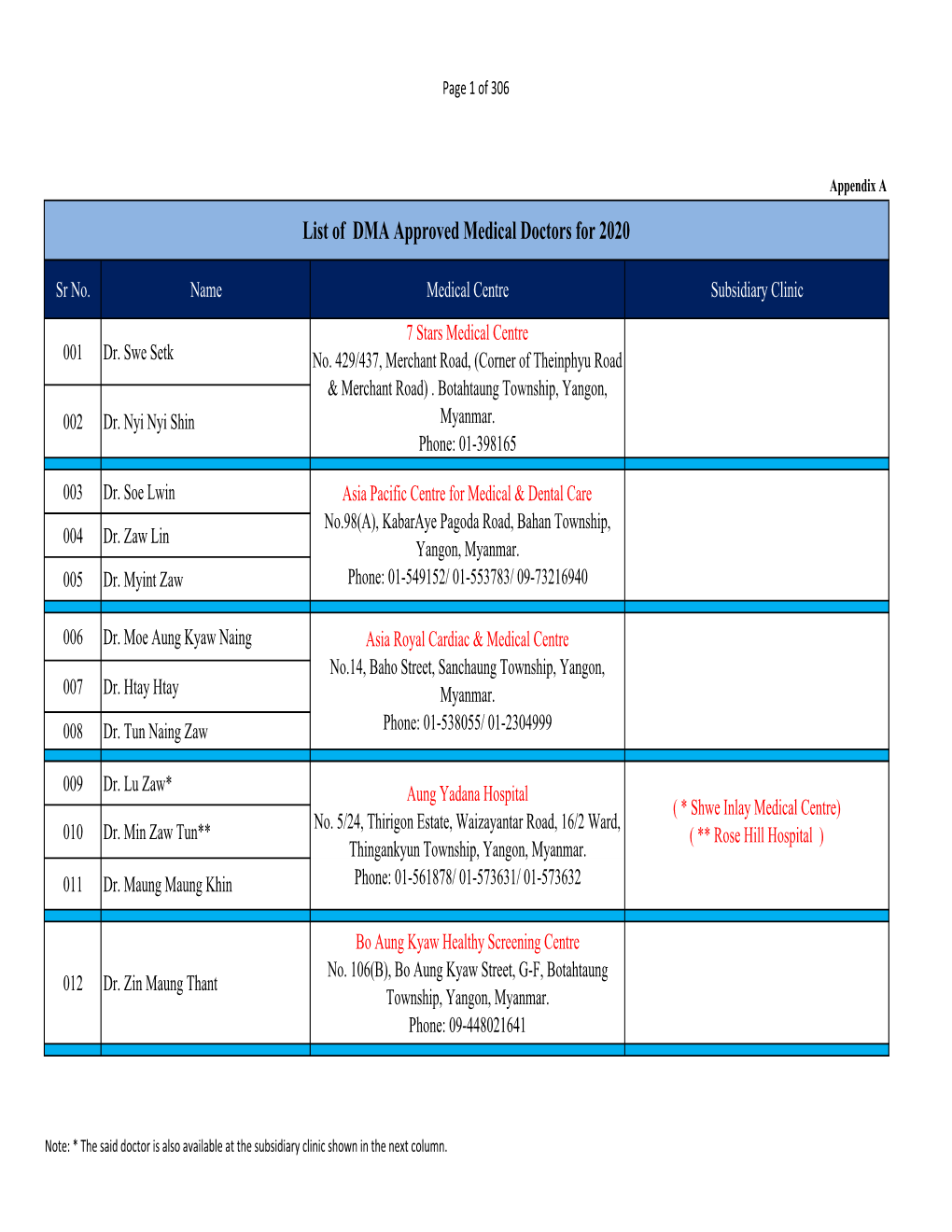 DMA Approved Medical Doctors List2020.April-2021March.Xlsx