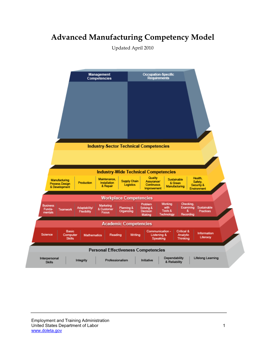 Advanced Manufacturing Competency Model