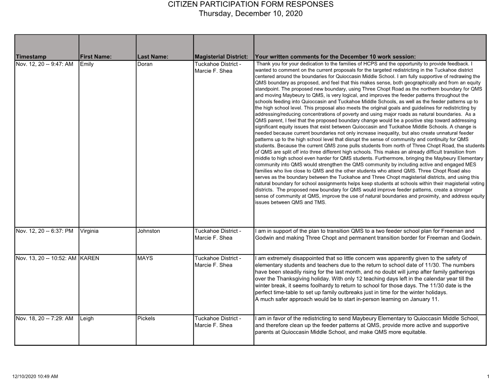 CITIZEN PARTICIPATION FORM RESPONSES Thursday, December 10, 2020