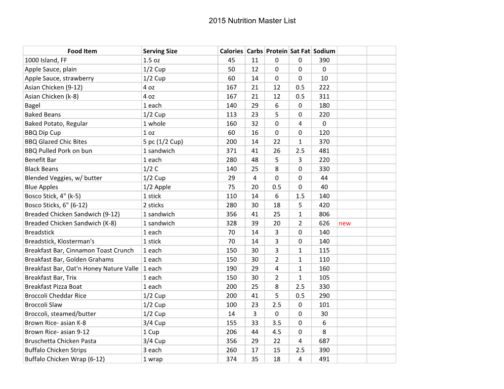 2015 Nutrition Master List