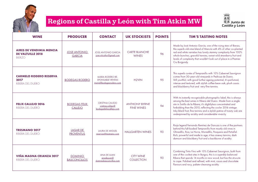 Regions of Castilla Y León with Tim Atkin MW