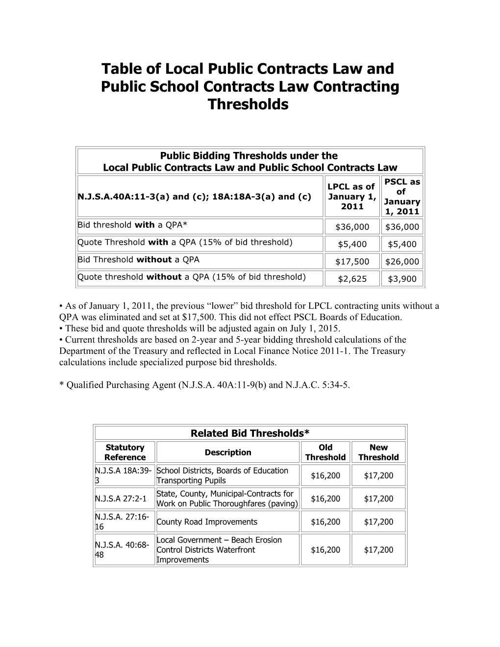 Table of Local Public Contracts Law and Public School Contracts Law Contracting Thresholds