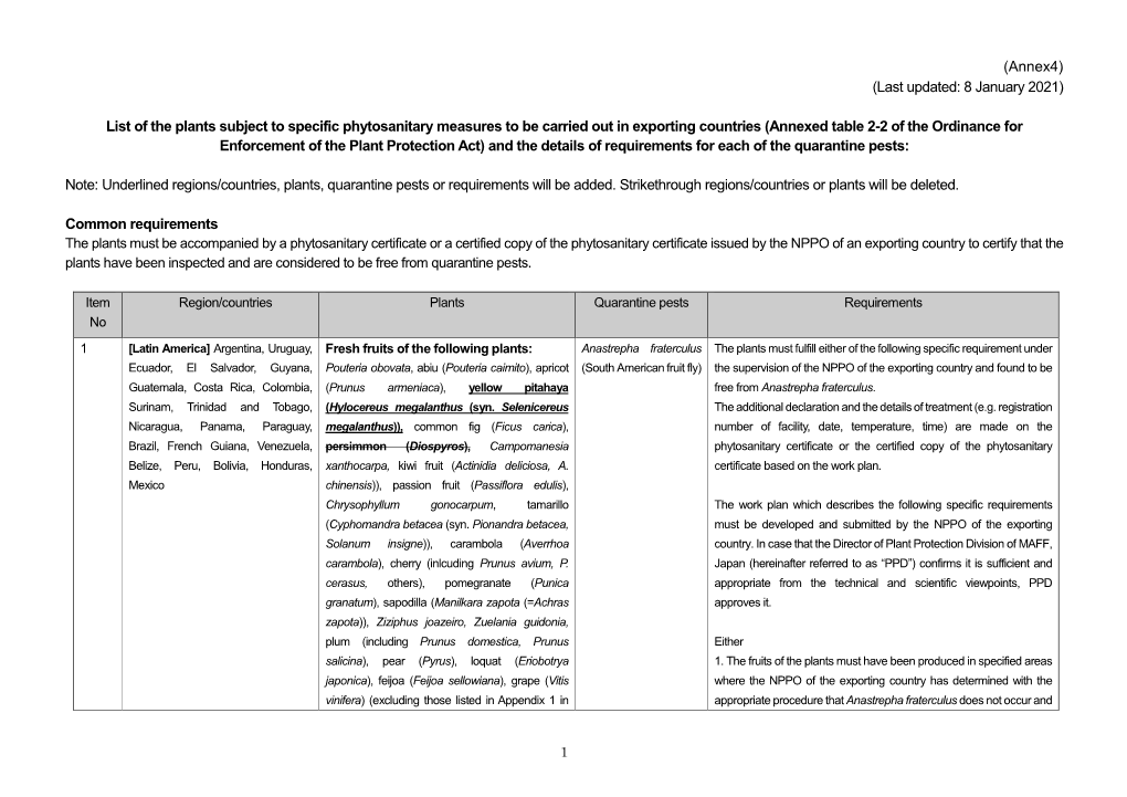 (Last Updated: 8 January 2021) List of the Plants Subject to Specific