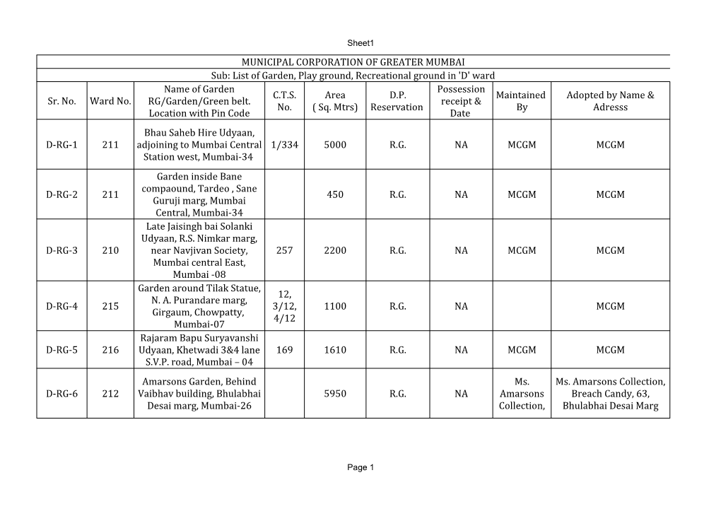 MUNICIPAL CORPORATION of GREATER MUMBAI Sub: List of Garden, Play Ground, Recreational Ground in 'D' Ward Sr. No. Ward No. D-RG