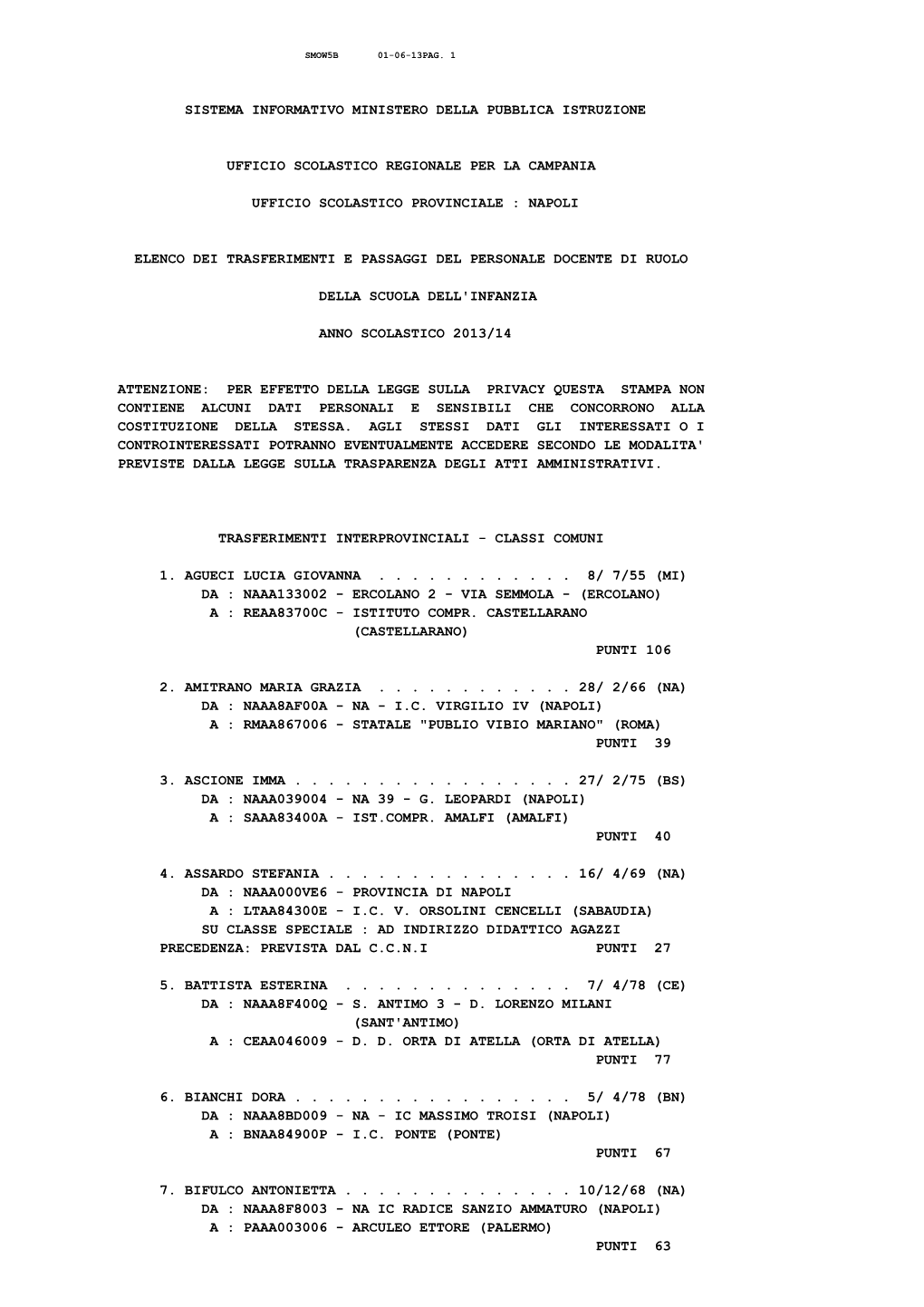 Movimenti Interprovinciali in Uscita