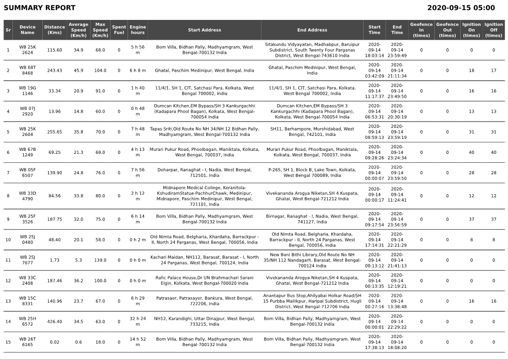 Summary Report 2020-09-15 05:00
