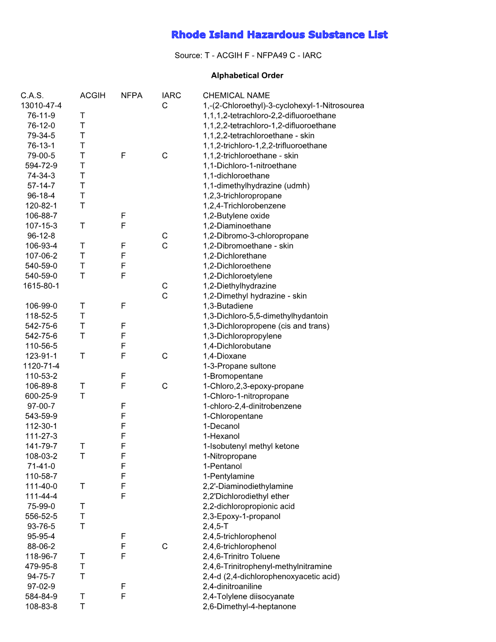 Rhode Island Hazardous Substance List