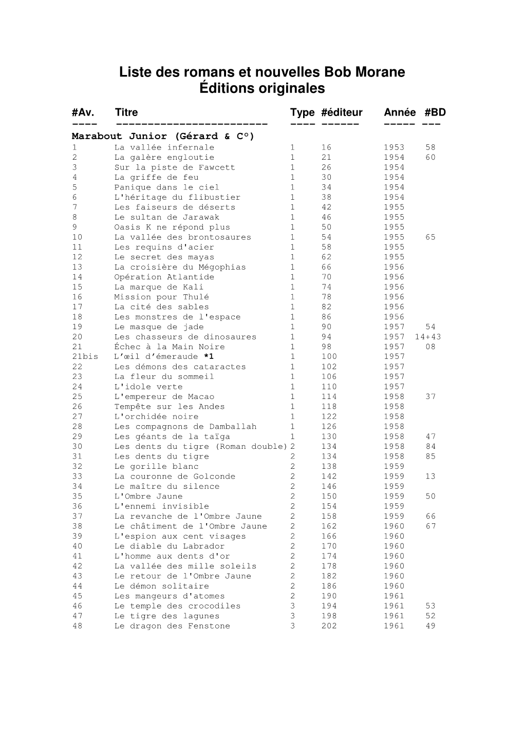 Liste Des Romans Et Nouvelles Bob Morane Éditions Originales