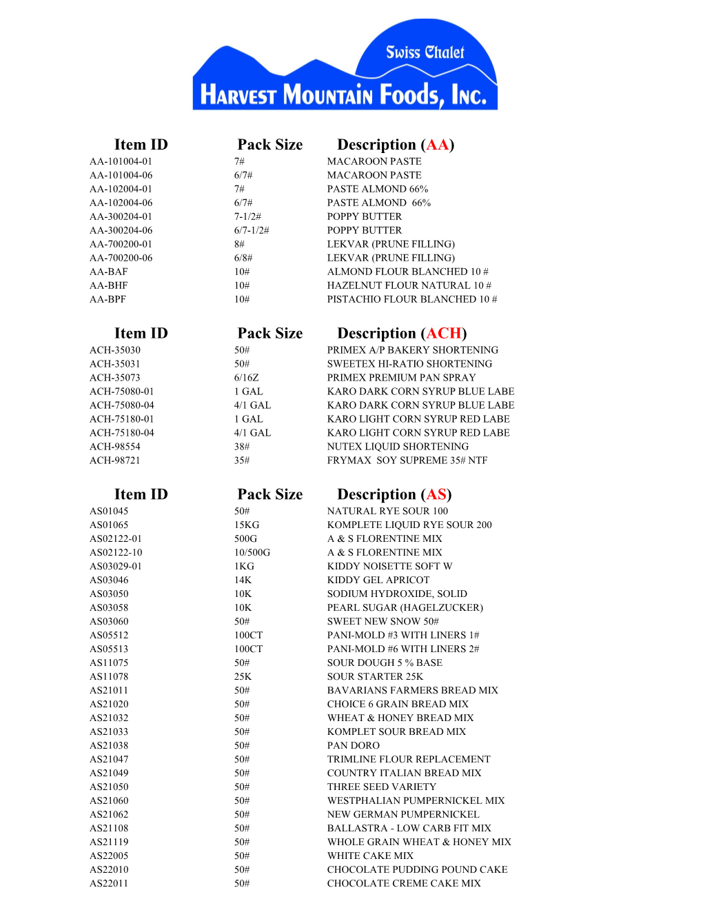 Item ID Pack Size Description (AA)